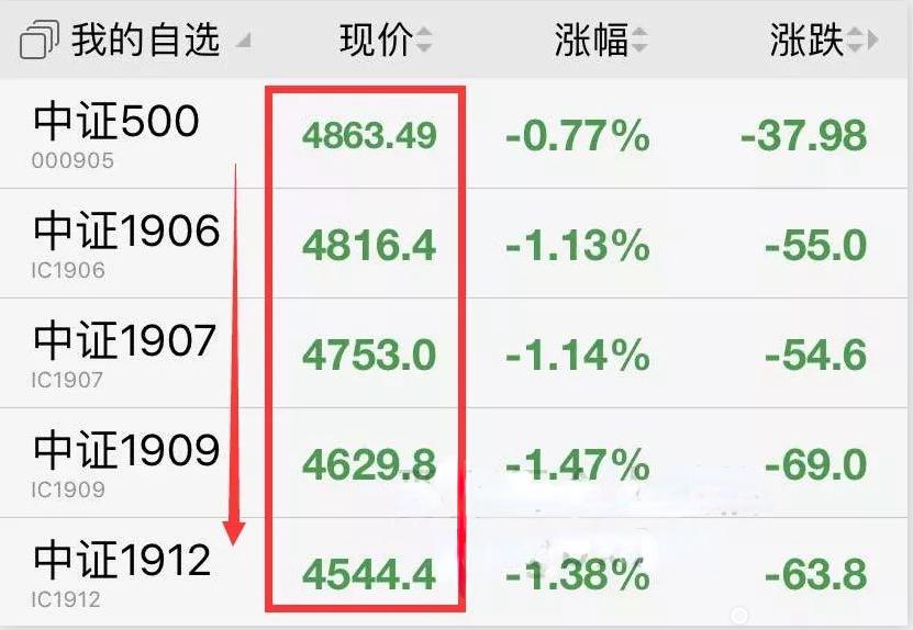 多少人看涨，多少人看跌？7个指标精确量化投资者情绪「邢不行」