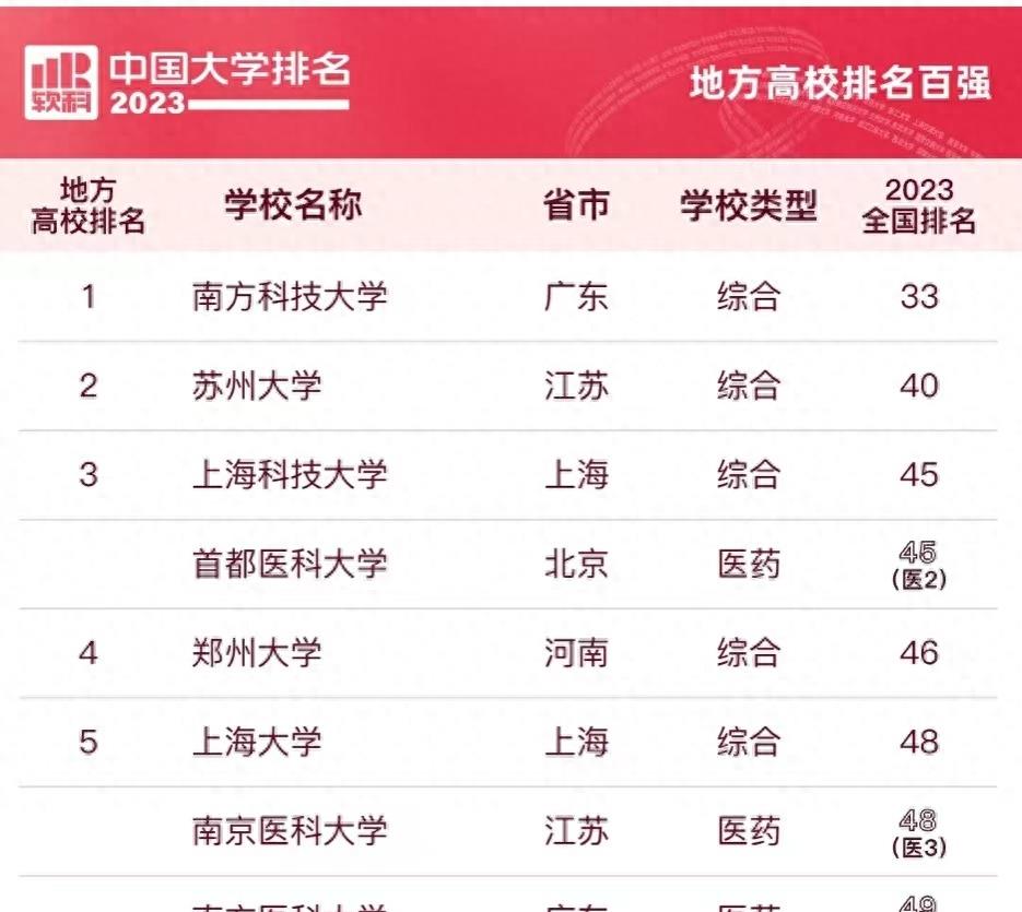 广州医药职业学校就业率,医药学专业就业前景排名