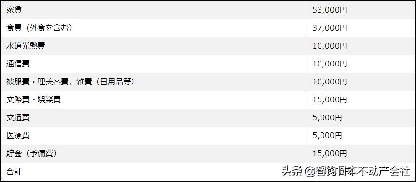 在日本东京工作能攒得下钱吗,月薪60万日元在日本能花多久