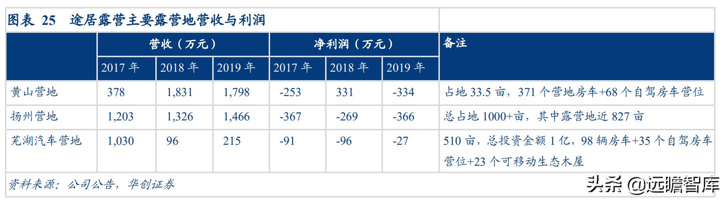 露营旅游近两年发展趋势,旅游行业露营是趋势吗