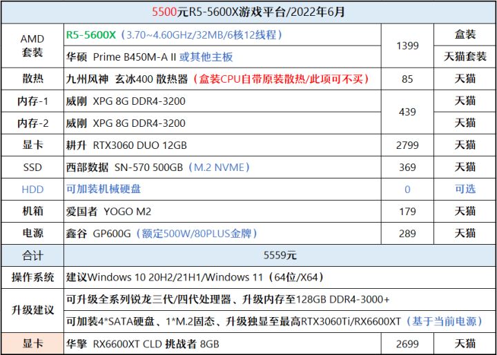 2021年1月装机配置推荐6000元,2020年装机推荐6000预算