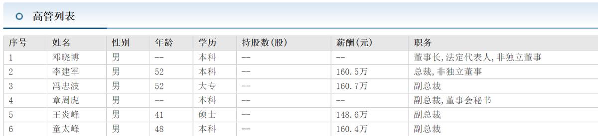 盾安副总裁,盾安环境总经理