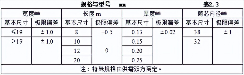 弱电材料进场验收牌模板,弱电工程验收资料怎么做