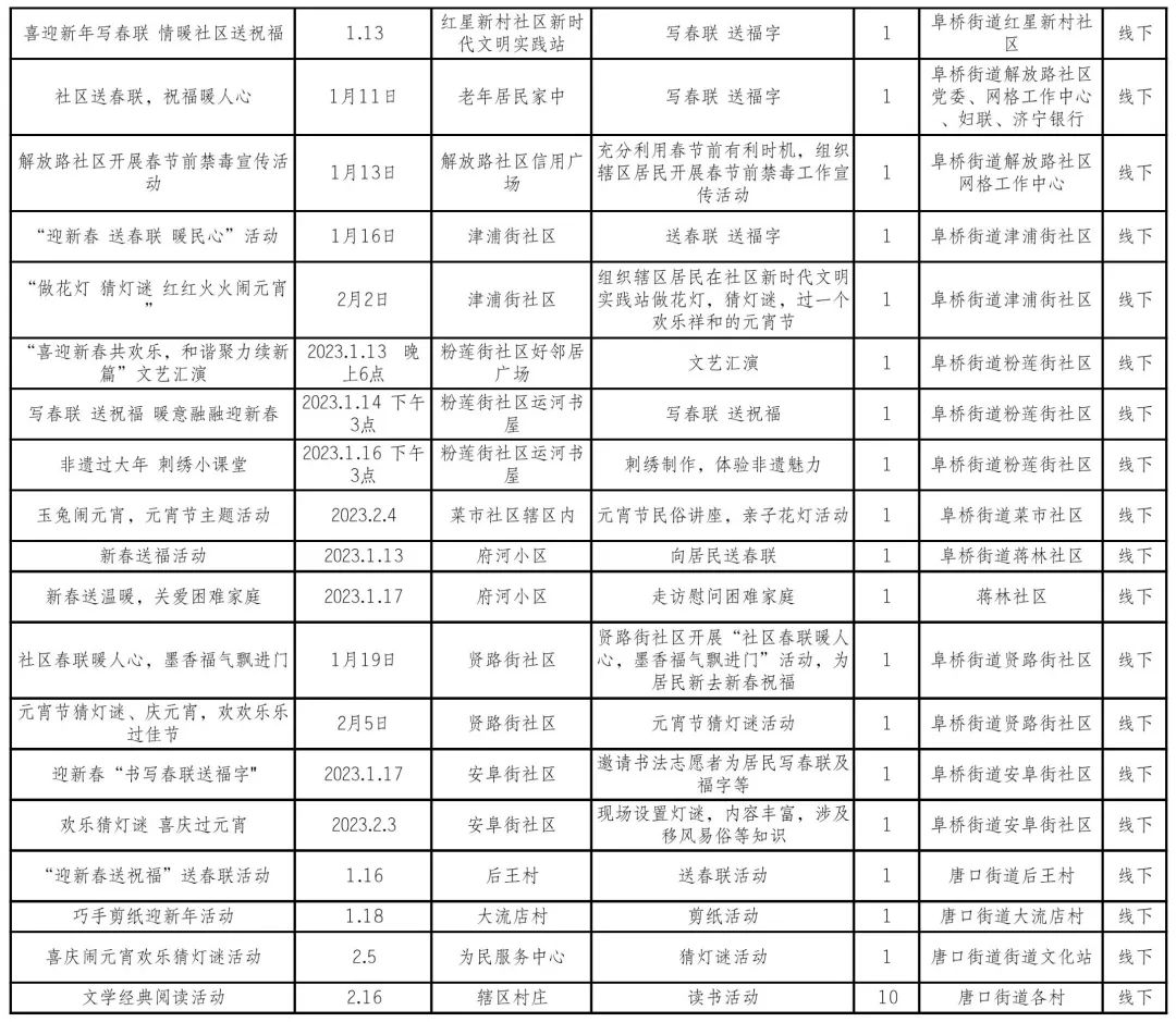 最新！济宁春节逛、吃攻略来了！