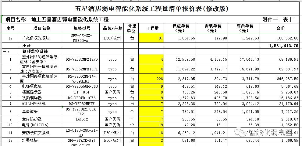 五星级酒店弱电项目多少钱一平方,弱电工程量清单编制及案例