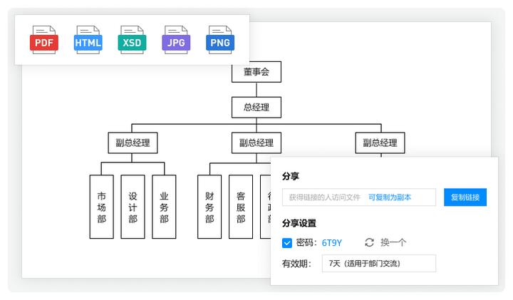 软件功能流程图怎么画,程序流程图用什么软件画