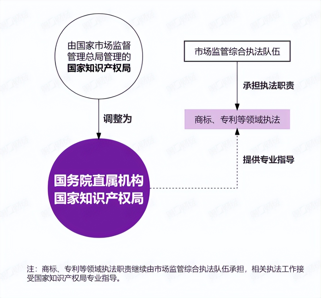 国家机构改革笔记,机构改革几点体会