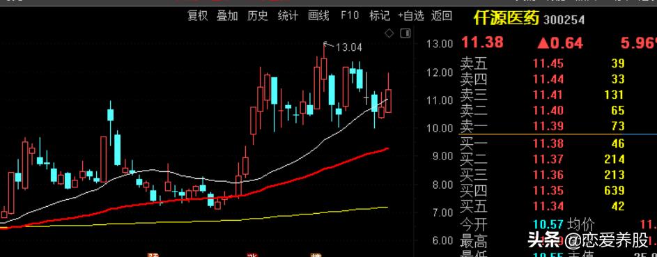 选强势股教程视频,选强势股票技巧