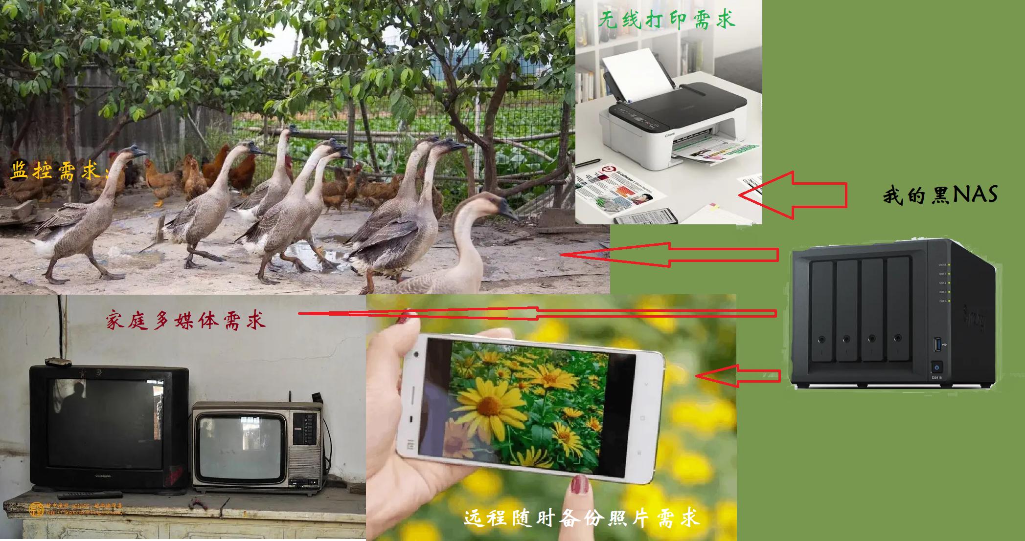 绣铁级别的NAS解决方案，在农村也能过上智能生活