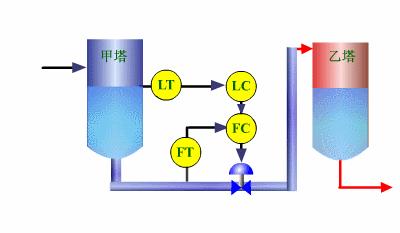 仪表阀门图例大全图片,化工常用仪表控制阀门