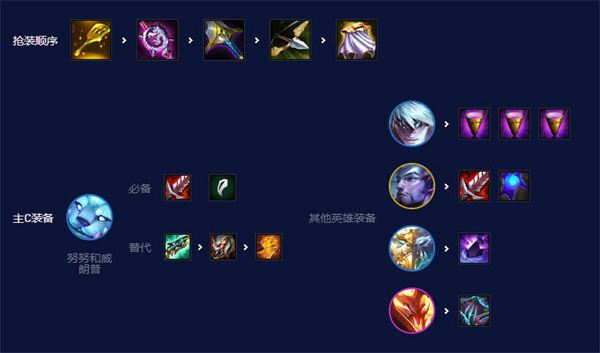 云顶之弈s7.5强势阵容一览，英雄联盟卖号平台哪家好