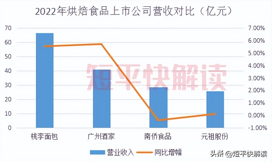 营收下降利润大涨,营收增长利润下滑
