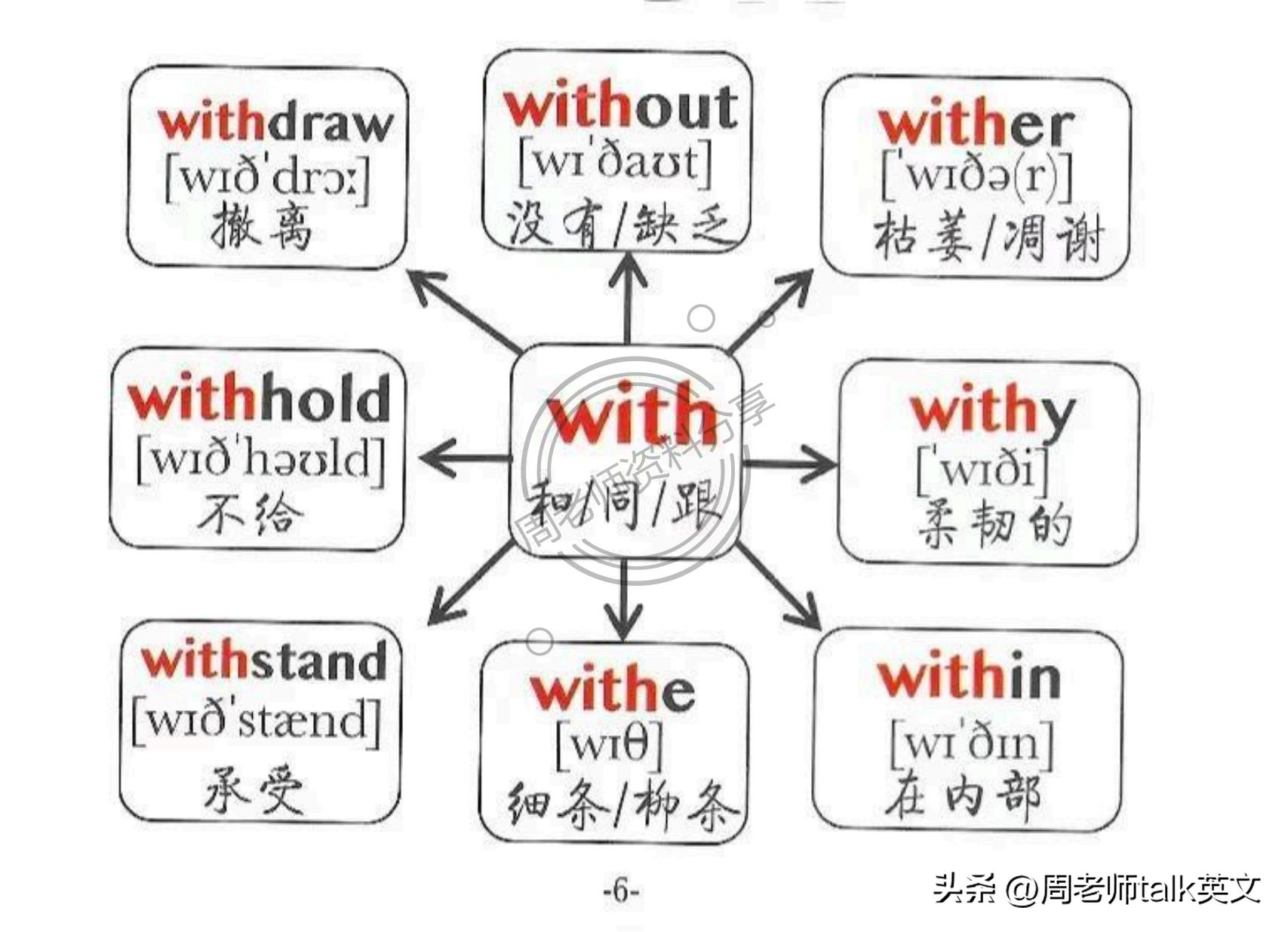 四年级英语dinnerready思维导图,六年级上英语holidayfun思维导图