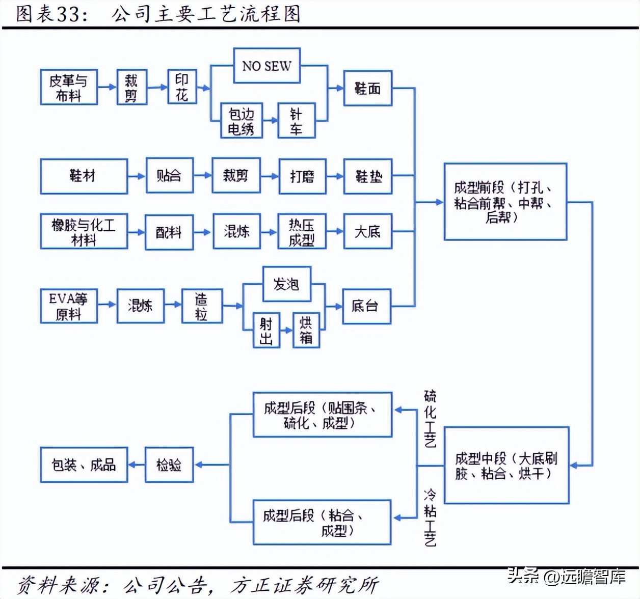 华利集团鞋子,华利集团自有品牌运动鞋