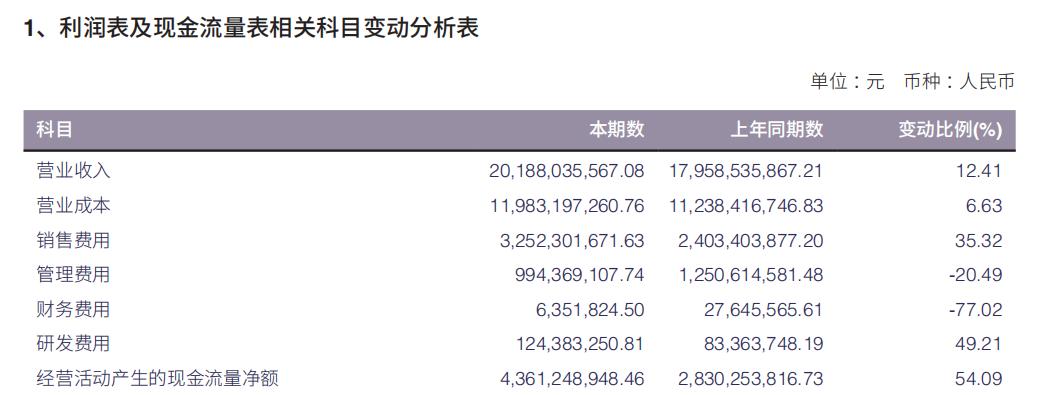 2018海澜之家业绩,海澜之家2023营收报告
