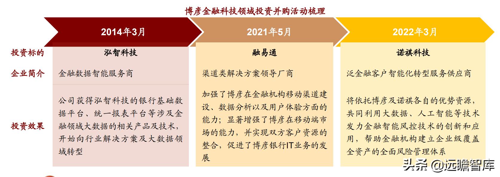 博彦科技2022年投资亮点,博彦科技2020业绩分析