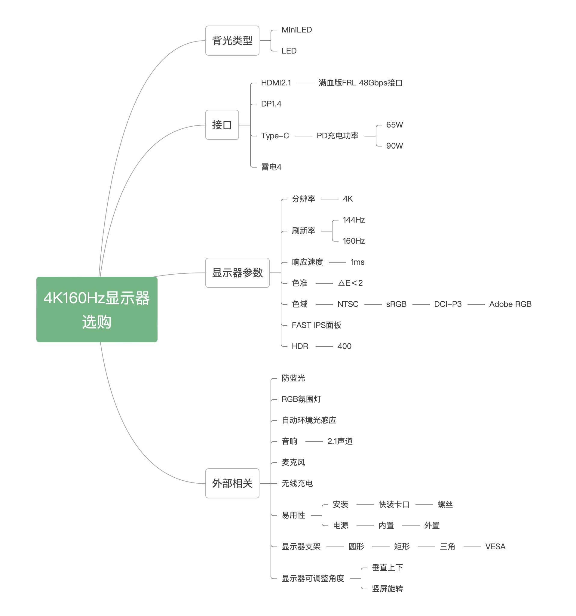 macminim2配什么显示器最合适,macminim2配什么显示器最划算