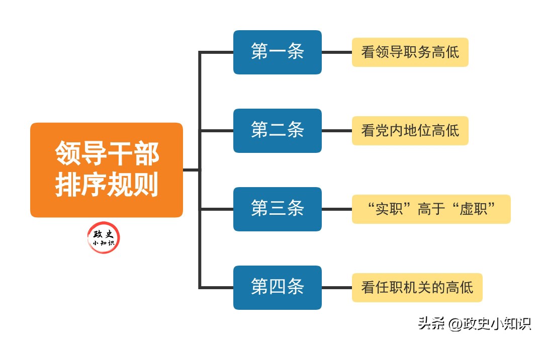 领导人员任职和公务回避制度,领导干部任职回避制度的最新规定