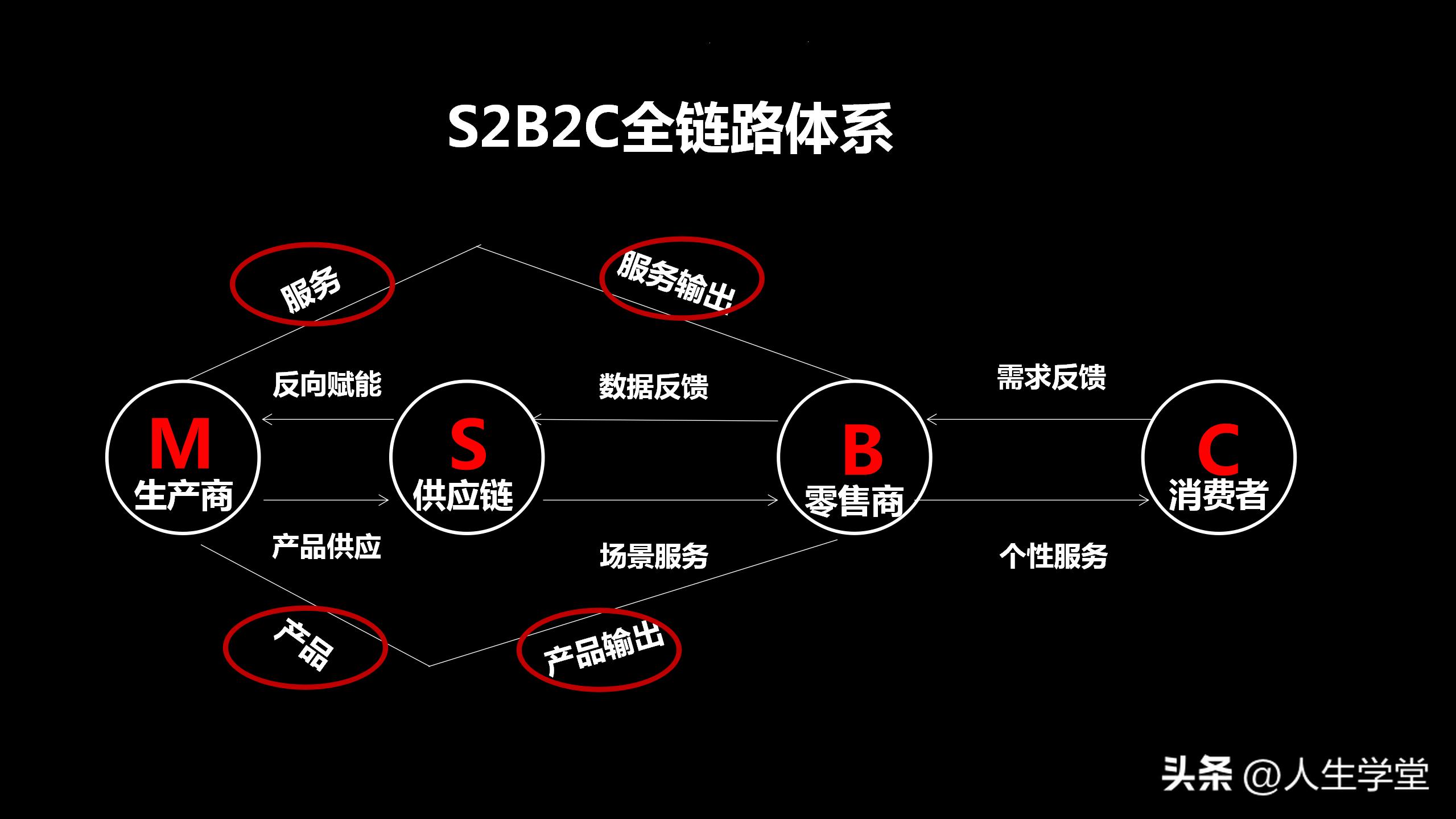 电商将被新的商业模式取代,电商即将淘汰的商业模式