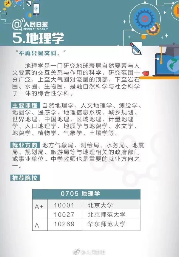 全国大学专业详细解读,大学703个专业解读及就业方向