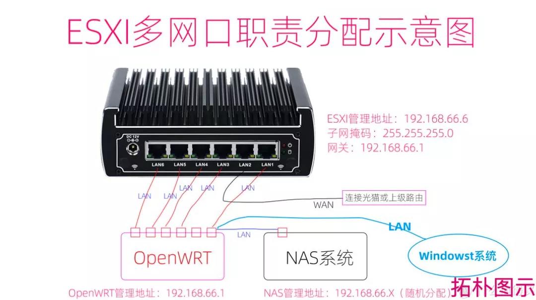 esxi用直通sata扩展卡安装群晖,esxi7.0群晖详细使用教程