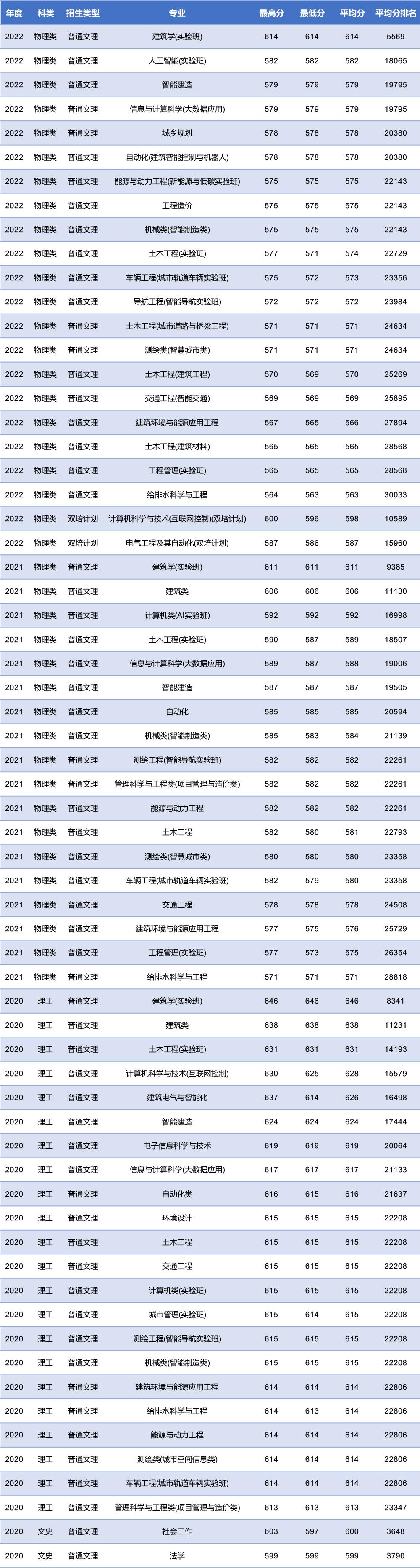 北京建筑大学建筑学院在哪个校区,北京建筑大学学院分布