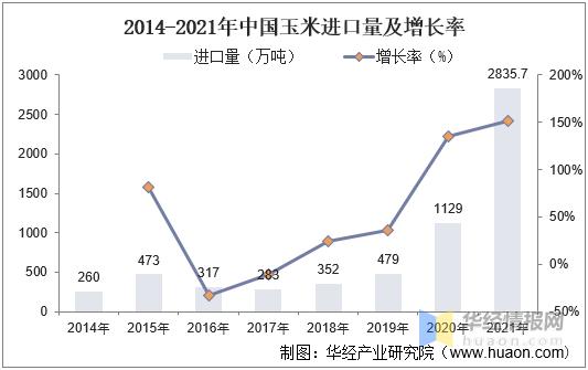 2020年国内赖氨酸市场报价上调,赖氨酸市场行情