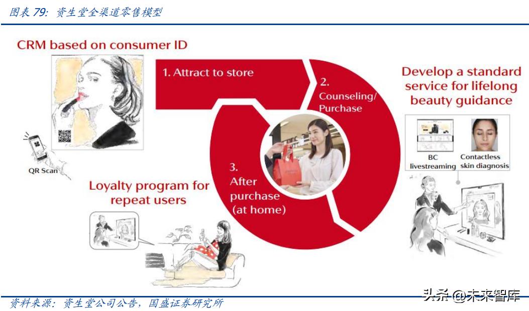 化妆品行业分析视频,化妆品行业长远分析报告