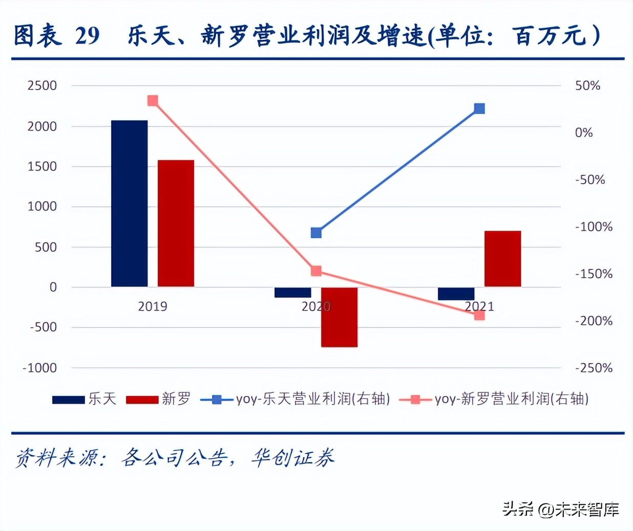 社服零售2023投资策略,商贸公司中长期战略规划