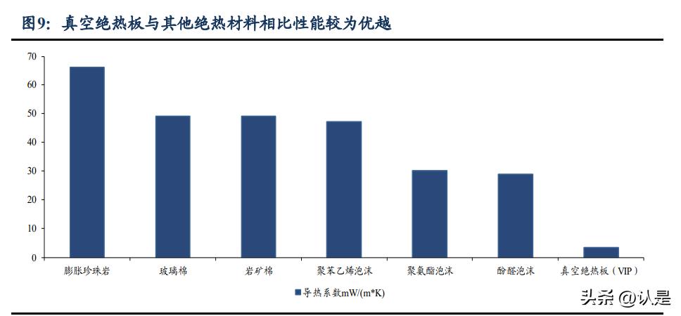 赛特新材生产过程,赛特新材龙头