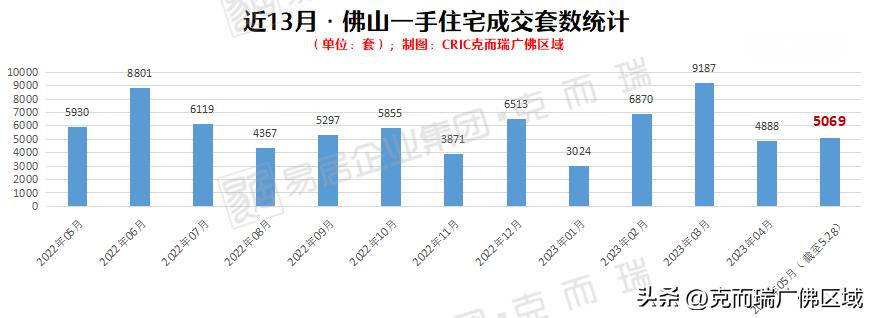 佛山二手市场最新消息,一手冷淡二手火爆楼市行情依然好