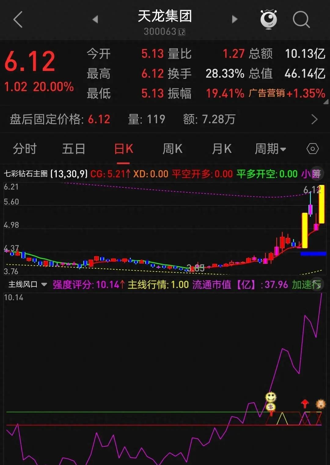 手机源码分享051：副图加持，引爆主线风口