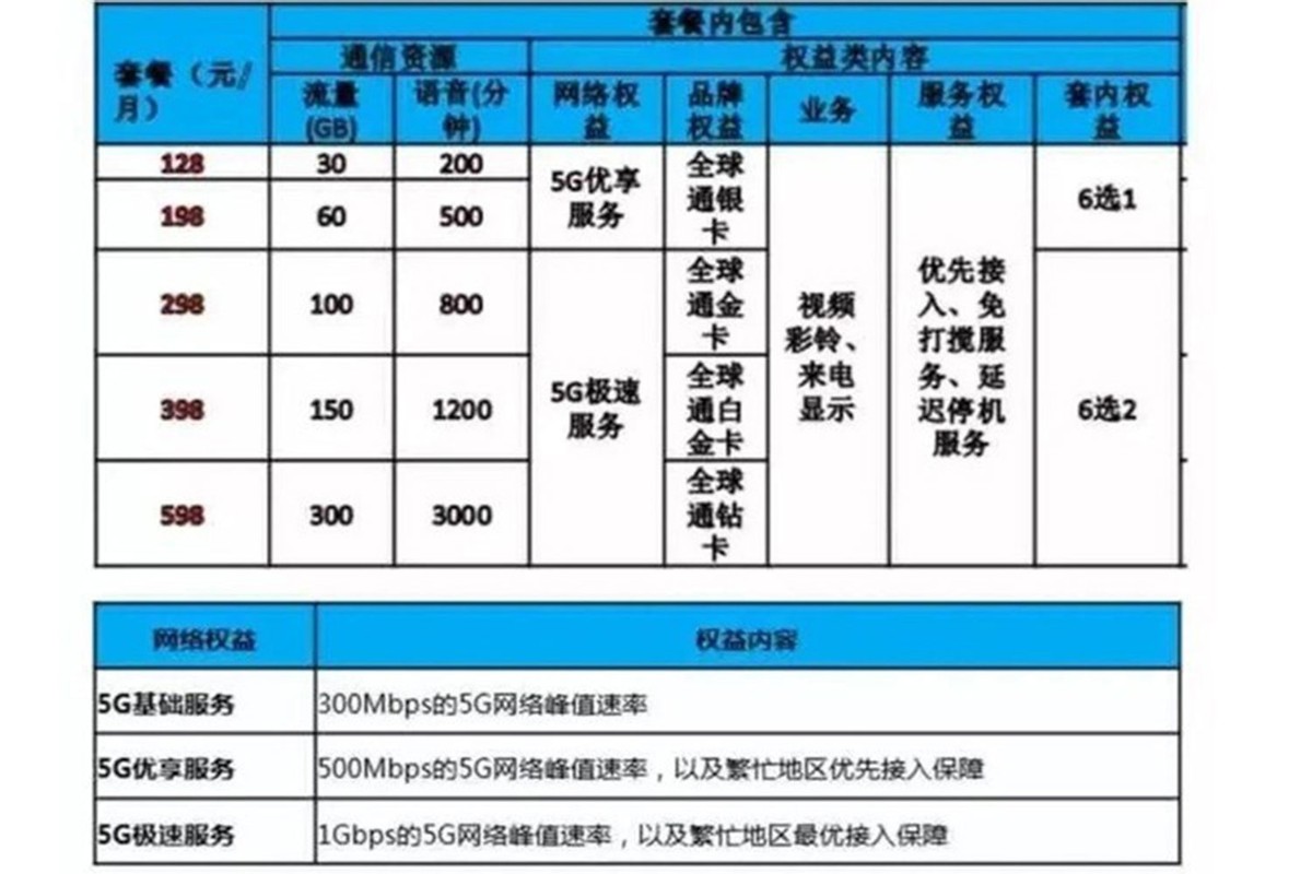 5g来了4g网络会被降速吗,4g套餐用完5g网络会不会降速