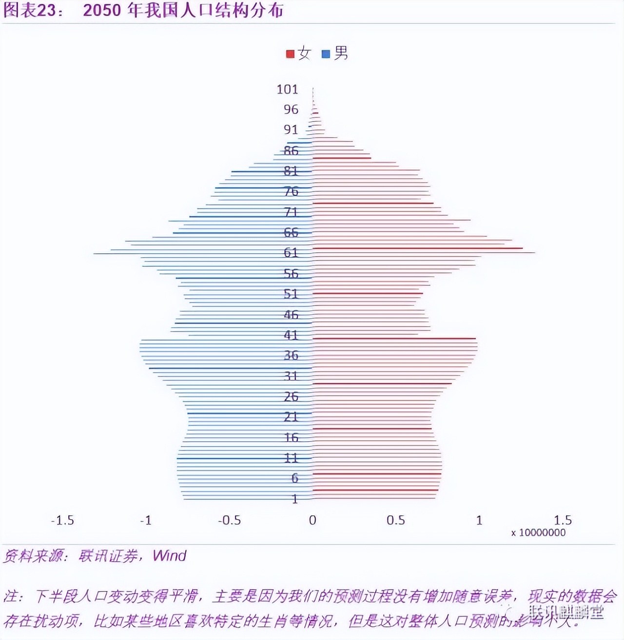 2050年,当你老了:中国人口大数据