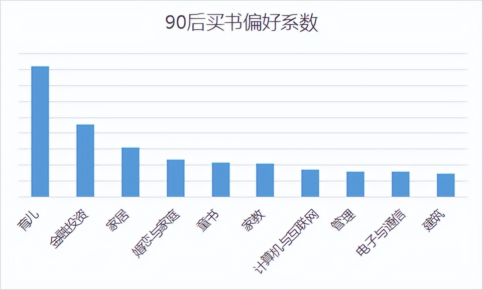 00后忙念书90后忙挣钱,00后忙着挣钱
