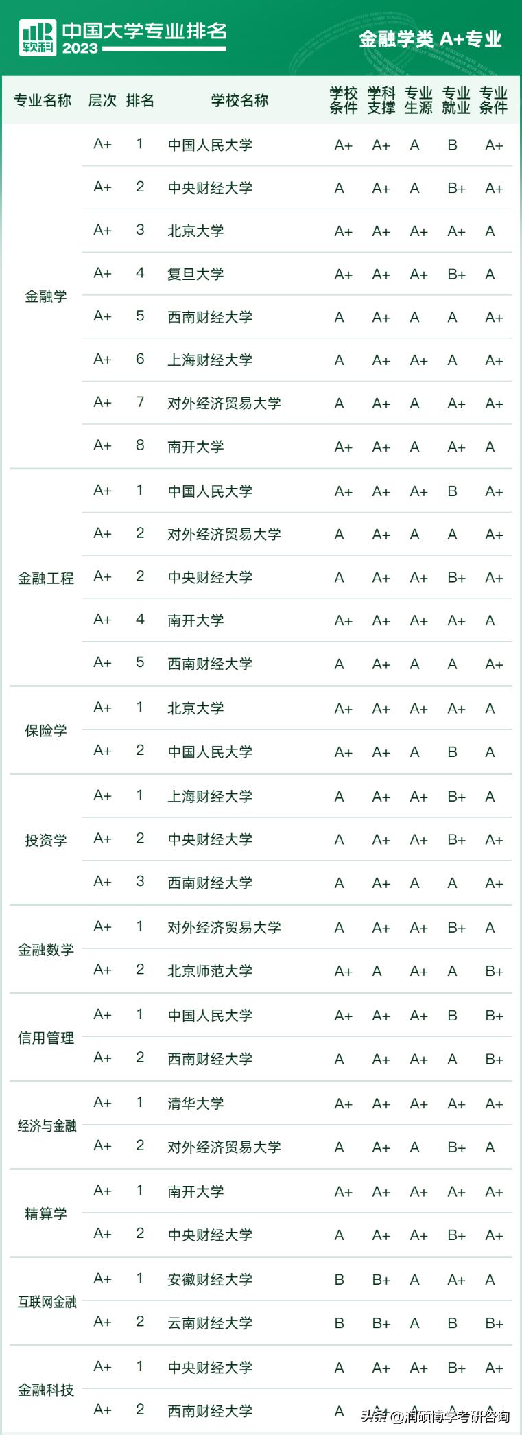 专科十大热门专业2023考研,西南大学2023考研心理学312分数
