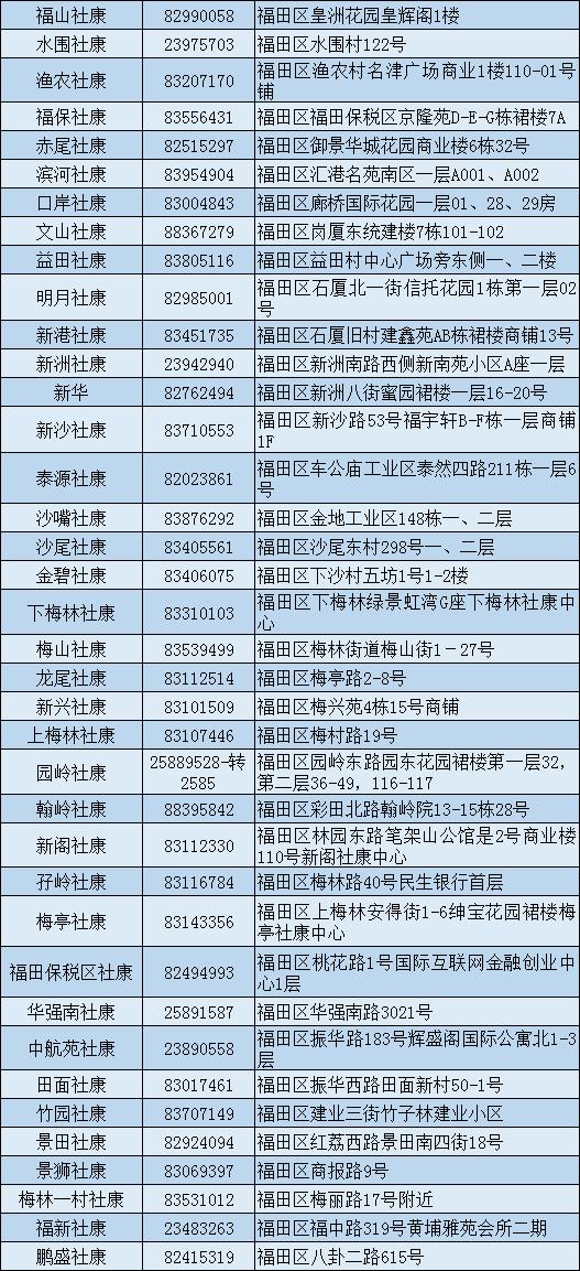 社区直肠癌筛查怎么查的,结直肠癌万人社区筛查项目