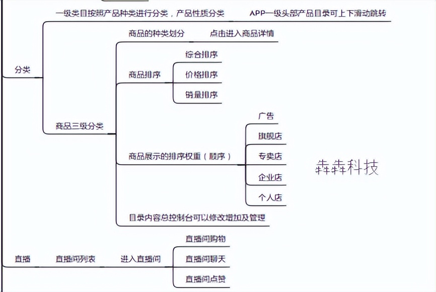 新东方直播带货的出路,新东方带货直播平台