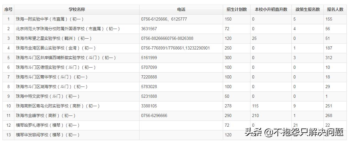 069沉墨的猫：小升初择校（私立学校）经验分享