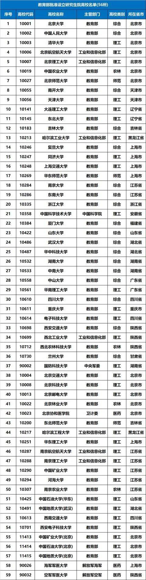 34所院校是什么意思,36所公办学校都是哪几所