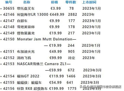 提前做好购物计划,乐高2024年6月新品旗舰组爆料