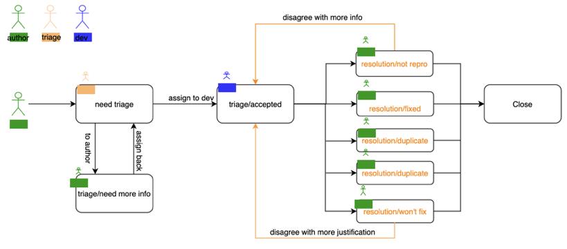 oss绯荤粺婧愮爜,oss婧愮爜