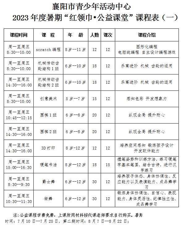 200个名额！暑假“官方带娃”，快去薅！