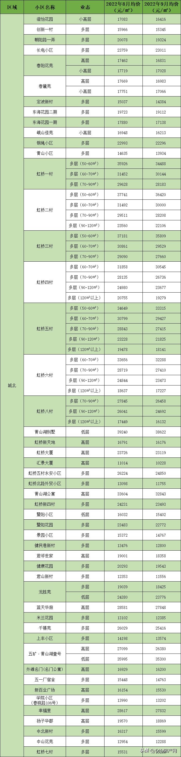 江阴房价最低多少钱一个平方,江阴房价最低多少钱一平