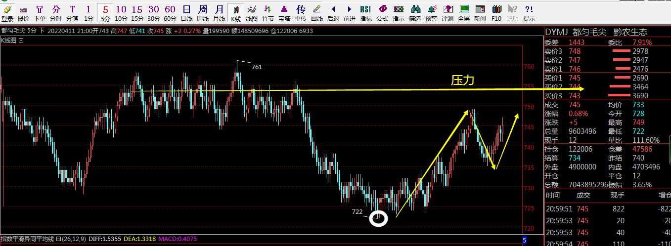 连续单边下跌是出货吗,单边下跌为什么没有恐慌盘