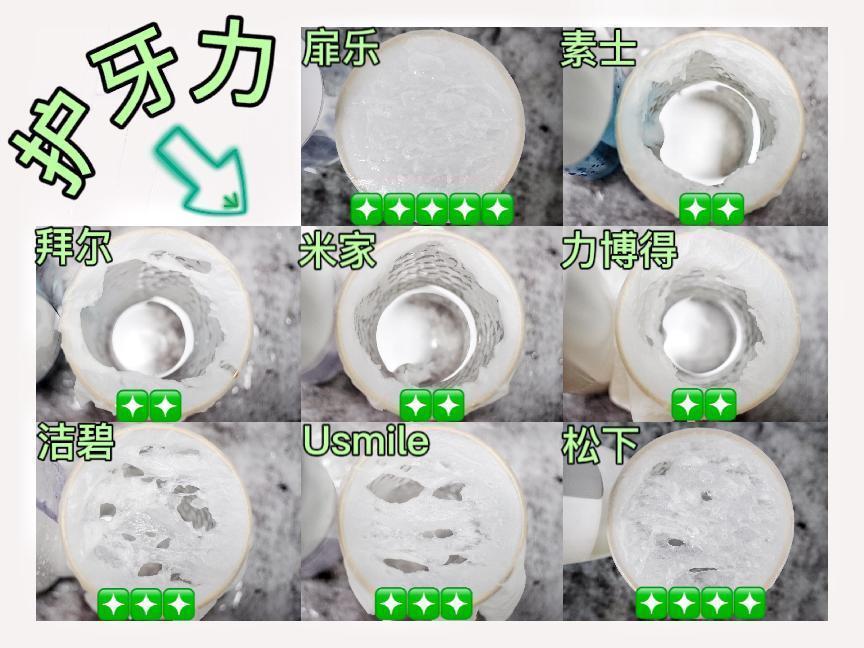 洁牙黑科技冲牙器,几款主流冲牙器的使用体验