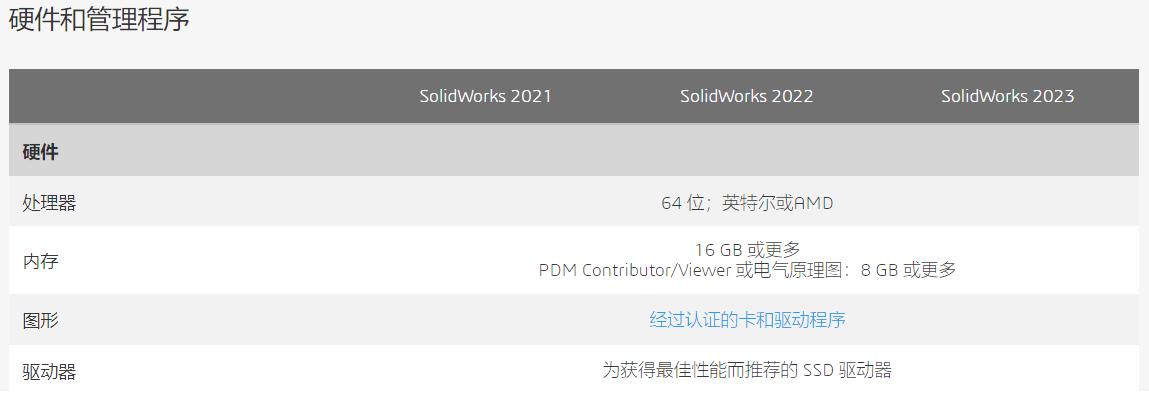 solidworks2023sp0.1瀹夎鏁欑▼,solidworks2021sp5.1瀹夎鏁欑▼