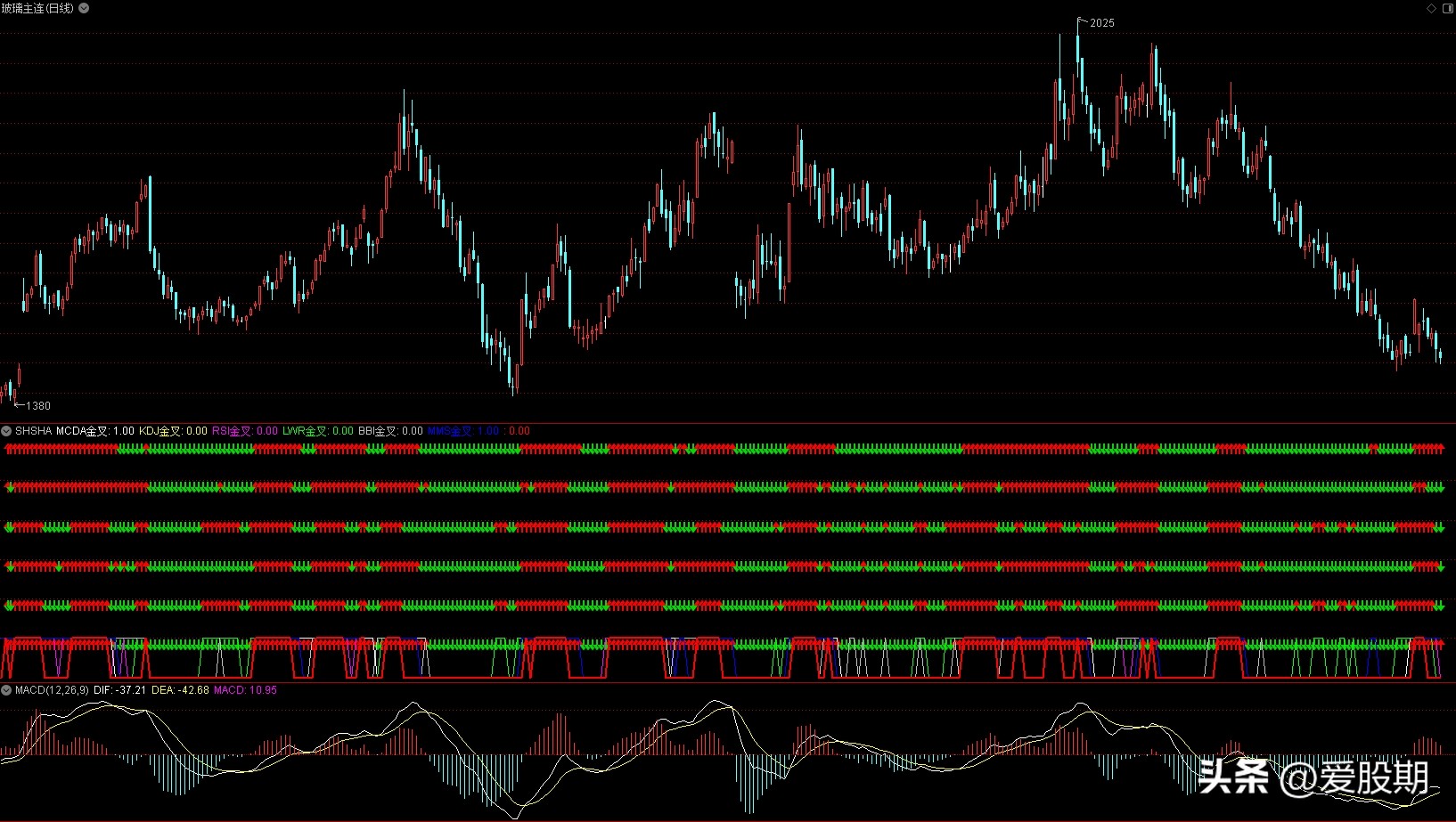 金叉共振选股指标,金叉共振指标使用方法