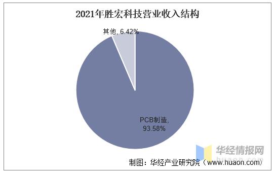 中国pc塑料市场现状,中国pco行业现状