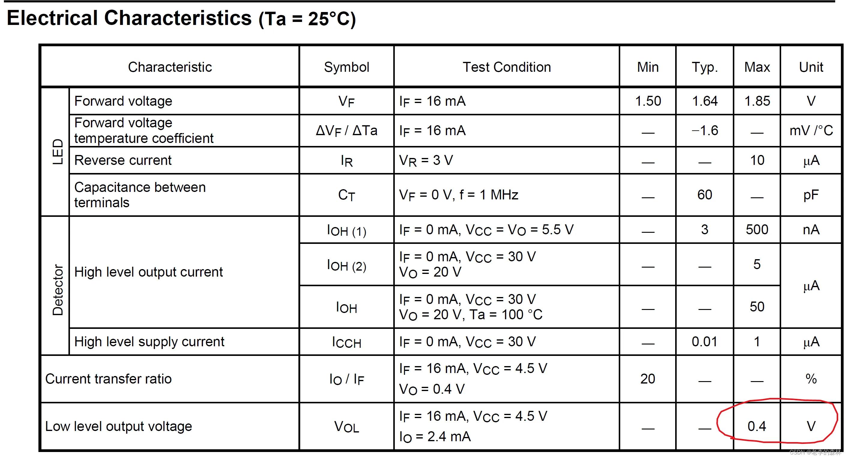 实战设计光耦电路,开关电源光耦电路的设计参数